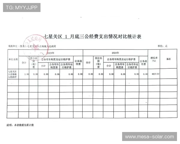 三公经费是哪三公的预算申报流程与审批制度，确保财政资金的合理使用