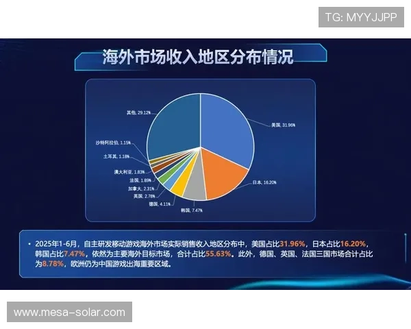 掌握必赢数据的核心指标快速提升游戏产品的市场表现