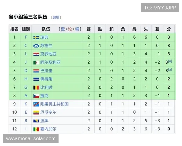 世界杯小组赛巴西对海地净胜球形势对出线形势的关键影响